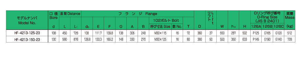 バルブの仕様 画像2