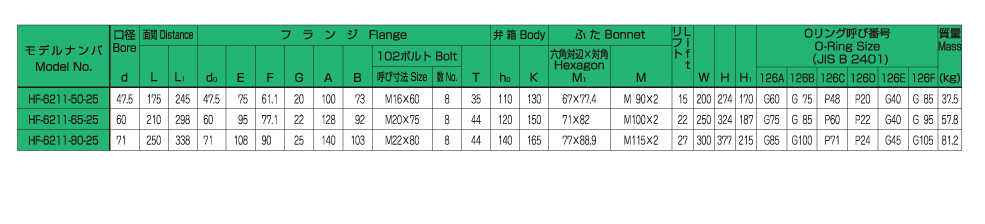 バルブの仕様 画像2