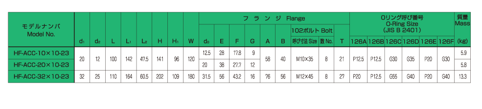 バルブの仕様 画像2