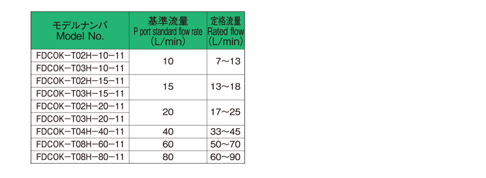 製品情報（製品検索）｜廣瀬バルブ工業株式会社