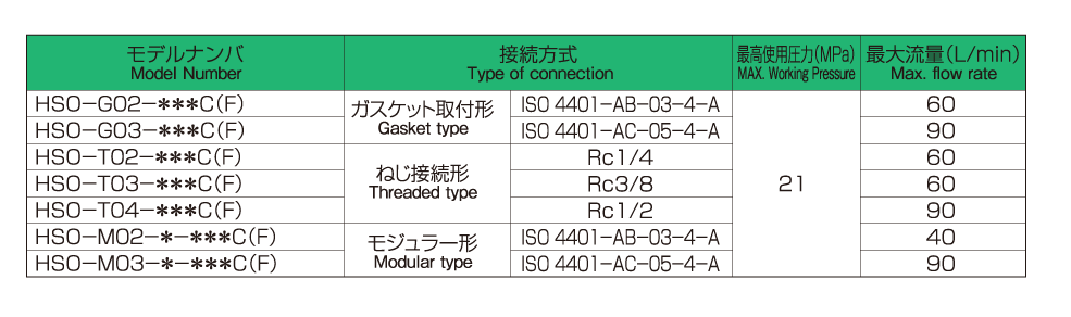 製品情報（製品検索）｜廣瀬バルブ工業株式会社